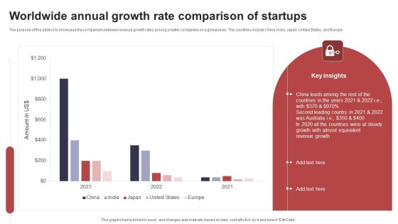 Worldwide Annual Growth Rate Comparison Of Startups Template PDF Worldwide Annual Growth Rate Comparison Of Startups Template PDF