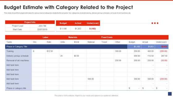 Writing A List Of Specific Project Objective For Project Review Budget Estimate With Category Related To The Project Rules PDF