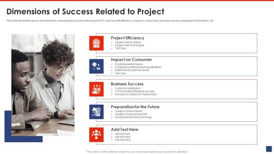 Writing A List Of Specific Project Objective For Project Review Dimensions Of Success Related To Project Graphics PDF