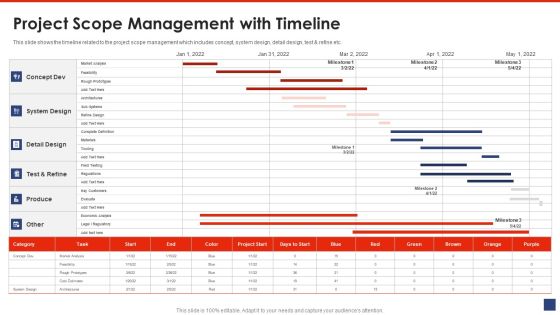 Writing A List Of Specific Project Objective For Project Review Project Scope Management With Timeline Pictures PDF Writing A List Of Specific Project Objective For Project Review Project Scope Management With Timeline Pictures PDF