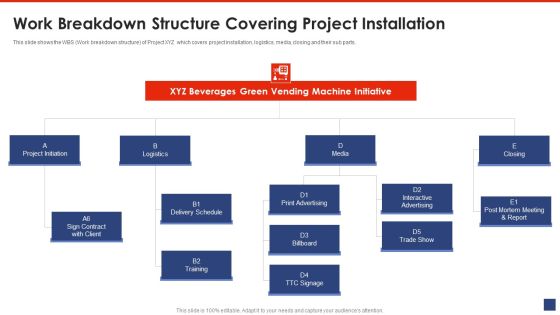Writing A List Of Specific Project Objective For Project Review Work Breakdown Structure Covering Project Installation Elements PDF