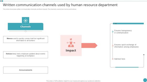 Written Communication Channels Used By Human Resource Department Employee Engagement HR Download PDF