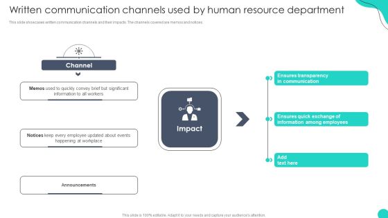 Written Communication Channels Used By Human Resourcet Optimizing HR Communication Strategies Ideas PDF Written Communication Channels Used By Human Resourcet Optimizing HR Communication Strategies Ideas PDF