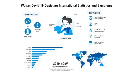 Wuhan Covid 19 Depicting International Statistics And Symptoms Ppt PowerPoint Presentation Infographics Portrait PDF Wuhan Covid 19 Depicting International Statistics And Symptoms Ppt PowerPoint Presentation Infographics Portrait PDF