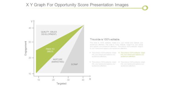 X Y Graph For Opportunity Score Presentation Images X Y Graph For Opportunity Score Presentation Images