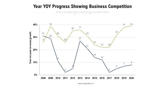 YOY Progress Showing Business Competition Ppt PowerPoint Presentation Outline Slide PDF
