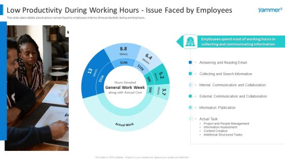 Yammer Capital Fundraising Low Productivity During Working Hours Information PDF Yammer Capital Fundraising Low Productivity During Working Hours Information PDF