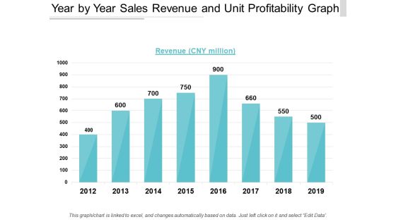 Year By Year Sales Revenue And Unit Profitability Graph Ppt PowerPoint Presentation Show Professional Year By Year Sales Revenue And Unit Profitability Graph Ppt PowerPoint Presentation Show Professional