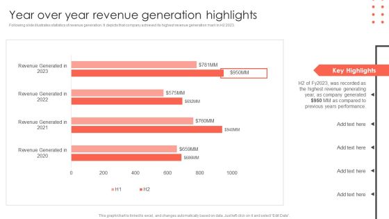 Year Over Year Revenue Generation Highlights Construct Project Feasibility Analysis Report Icons PDF Year Over Year Revenue Generation Highlights Construct Project Feasibility Analysis Report Icons PDF