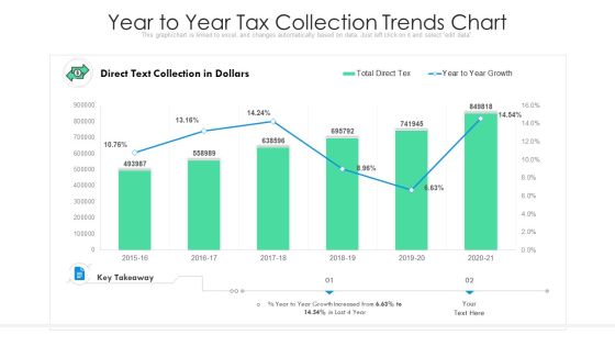 Year To Year Tax Collection Trends Chart Ppt Infographic Template Influencers PDF Year To Year Tax Collection Trends Chart Ppt Infographic Template Influencers PDF