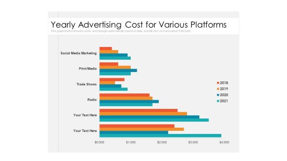 Yearly Advertising Cost For Various Platforms Ppt PowerPoint Presentation Gallery Objects PDF Yearly Advertising Cost For Various Platforms Ppt PowerPoint Presentation Gallery Objects PDF