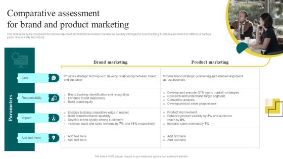 Yearly Brand Promotion Plan Comparative Assessment For Brand And Product Marketing Pictures PDF Yearly Brand Promotion Plan Comparative Assessment For Brand And Product Marketing Pictures PDF