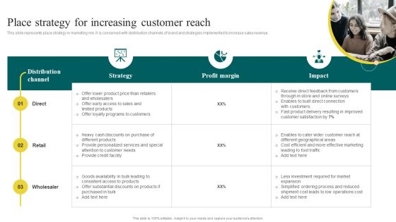 Yearly Brand Promotion Plan Place Strategy For Increasing Customer Reach Graphics PDF Yearly Brand Promotion Plan Place Strategy For Increasing Customer Reach Graphics PDF