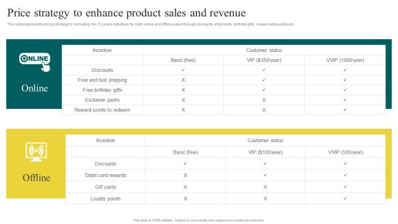 Yearly Brand Promotion Plan Price Strategy To Enhance Product Sales And Revenue Clipart PDF Yearly Brand Promotion Plan Price Strategy To Enhance Product Sales And Revenue Clipart PDF