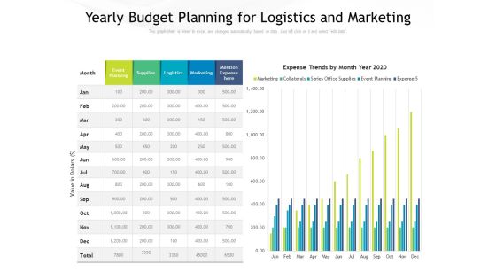 Yearly Budget Planning For Logistics And Marketing Ppt PowerPoint Presentation Gallery Design Inspiration PDF Yearly Budget Planning For Logistics And Marketing Ppt PowerPoint Presentation Gallery Design Inspiration PDF