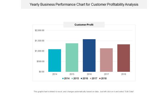 Yearly Business Performance Chart For Customer Profitability Analysis Ppt PowerPoint Presentation Ideas Picture Yearly Business Performance Chart For Customer Profitability Analysis Ppt PowerPoint Presentation Ideas Picture