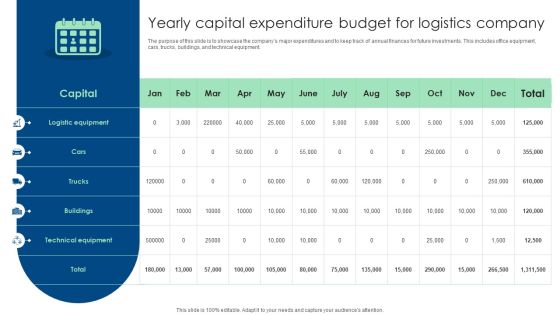 Yearly Capital Expenditure Budget For Logistics Company Ppt Background Image PDF Yearly Capital Expenditure Budget For Logistics Company Ppt Background Image PDF