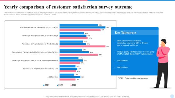 Yearly Comparison Of Customer Satisfaction Survey Outcome Demonstration PDF