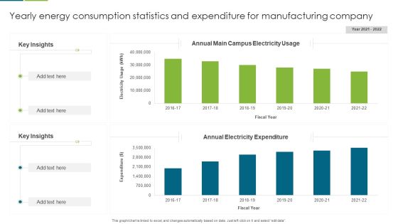 Yearly Energy Consumption Statistics And Expenditure For Manufacturing Company Guidelines PDF