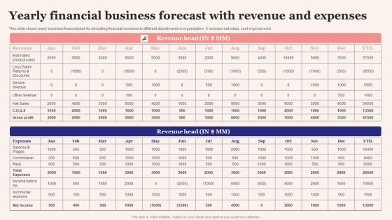 Yearly Financial Business Forecast With Revenue And Expenses Designs PDF Yearly Financial Business Forecast With Revenue And Expenses Designs PDF