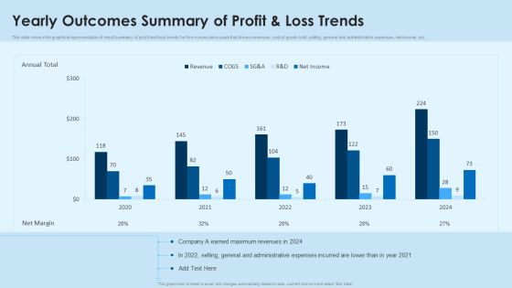 Yearly Outcomes Summary Of Profit And Loss Trends Icons PDF