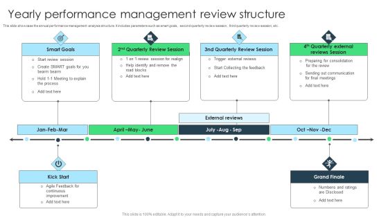Yearly Performance Management Review Structure Download PDF Yearly Performance Management Review Structure Download PDF