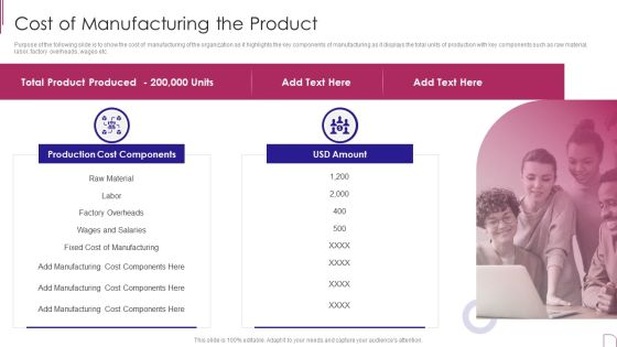 Yearly Product Performance Assessment Repor Cost Of Manufacturing The Product Summary PDF Yearly Product Performance Assessment Repor Cost Of Manufacturing The Product Summary PDF