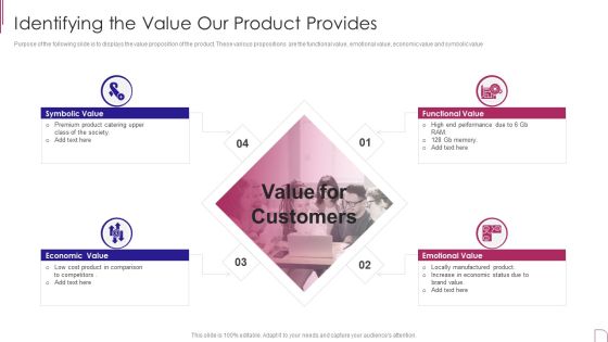 Yearly Product Performance Assessment Repor Identifying The Value Our Product Provides Pictures PDF