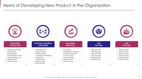 Yearly Product Performance Assessment Repor Need Of Developing New Product Structure PDF
