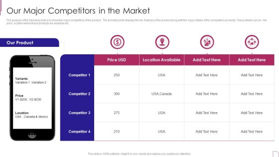Yearly Product Performance Assessment Repor Our Major Competitors In The Market Mockup PDF Yearly Product Performance Assessment Repor Our Major Competitors In The Market Mockup PDF