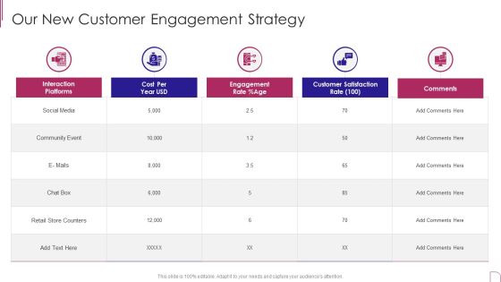 Yearly Product Performance Assessment Repor Our New Customer Engagement Strategy Brochure PDF Yearly Product Performance Assessment Repor Our New Customer Engagement Strategy Brochure PDF