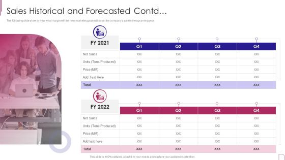 Yearly Product Performance Assessment Repor Sales Historical And Forecasted Contd Information PDF Yearly Product Performance Assessment Repor Sales Historical And Forecasted Contd Information PDF