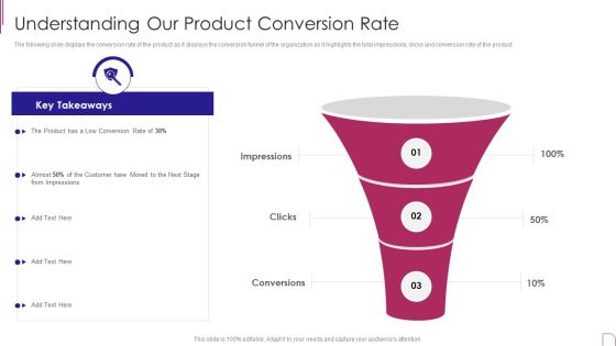 Yearly Product Performance Assessment Repor Understanding Our Product Conversion Rate Topics PDF Yearly Product Performance Assessment Repor Understanding Our Product Conversion Rate Topics PDF
