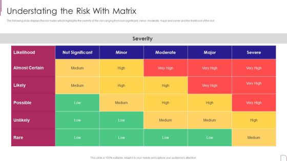 Yearly Product Performance Assessment Repor Understating The Risk With Matrix Clipart PDF Yearly Product Performance Assessment Repor Understating The Risk With Matrix Clipart PDF