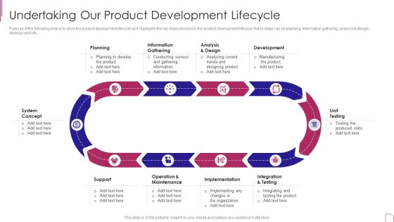 Yearly Product Performance Assessment Repor Undertaking Our Product Development Lifecycle Mockup PDF Yearly Product Performance Assessment Repor Undertaking Our Product Development Lifecycle Mockup PDF