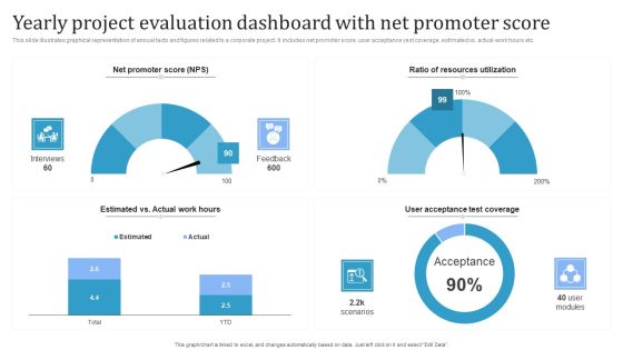 Yearly Project Evaluation Dashboard With Net Promoter Score Information PDF Yearly Project Evaluation Dashboard With Net Promoter Score Information PDF