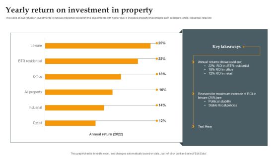 Yearly Return On Investment In Property Guidelines PDF Yearly Return On Investment In Property Guidelines PDF