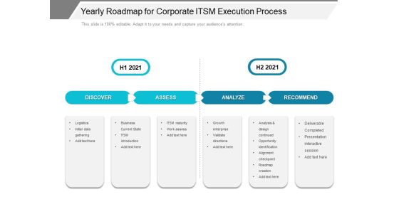 Yearly Roadmap For Corporate ITSM Execution Process Template Yearly Roadmap For Corporate ITSM Execution Process Template