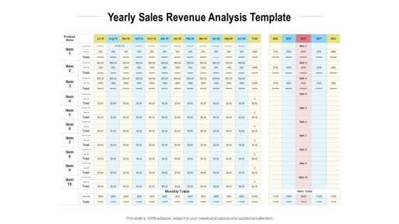 Yearly Sales Revenue Analysis Template Ppt PowerPoint Presentation Summary Template Yearly Sales Revenue Analysis Template Ppt PowerPoint Presentation Summary Template
