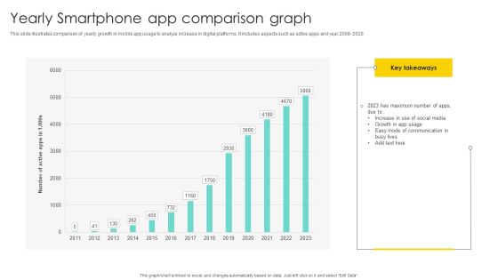 Yearly Smartphone App Comparison Graph Diagrams PDF Yearly Smartphone App Comparison Graph Diagrams PDF