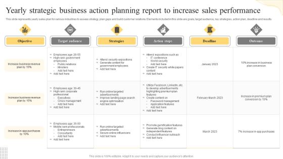 Yearly Strategic Business Action Planning Report To Increase Sales Performance Structure PDF