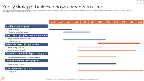 Yearly Strategic Business Analysis Process Timeline Download PDF Yearly Strategic Business Analysis Process Timeline Download PDF