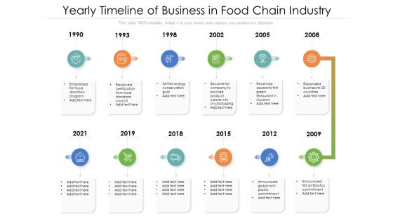 Yearly Timeline Of Business In Food Chain Industry Ppt PowerPoint Presentation File Designs PDF Yearly Timeline Of Business In Food Chain Industry Ppt PowerPoint Presentation File Designs PDF