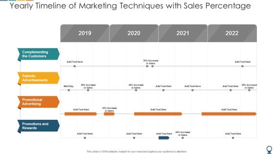 Yearly Timeline Of Marketing Techniques With Sales Percentage Sample PDF
