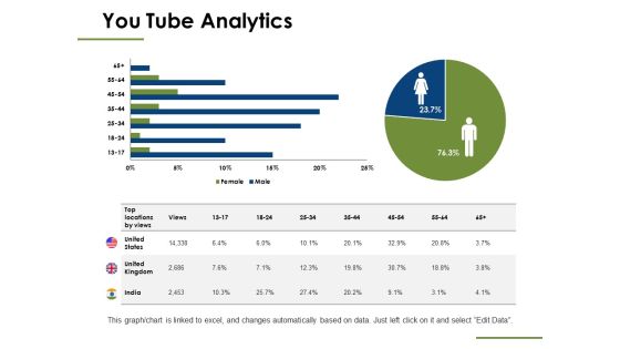 You Tube Analytics Ppt PowerPoint Presentation Visuals You Tube Analytics Ppt PowerPoint Presentation Visuals