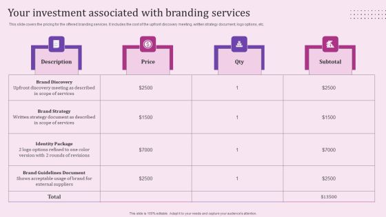 Your Investment Associated With Branding Services Designs PDF