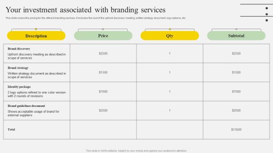 Your Investment Associated With Branding Services Ppt Show Samples PDF