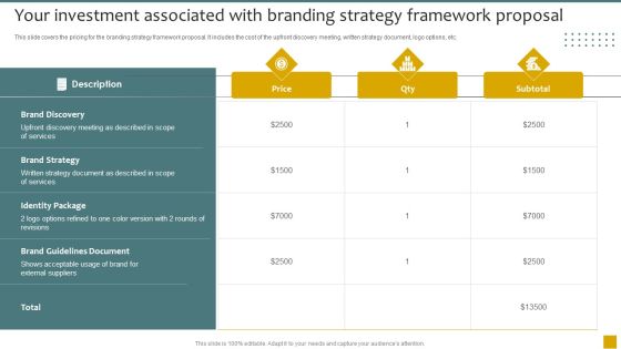 Your Investment Associated With Branding Strategy Framework Proposal Template PDF