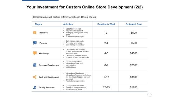 Your Investment For Custom Online Store Development Ppt PowerPoint Presentation Summary Graphic Images