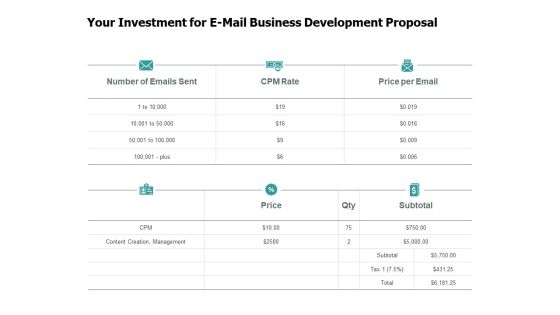 Your Investment For E Mail Business Development Proposal Percentage Ppt PowerPoint Presentation Ideas
